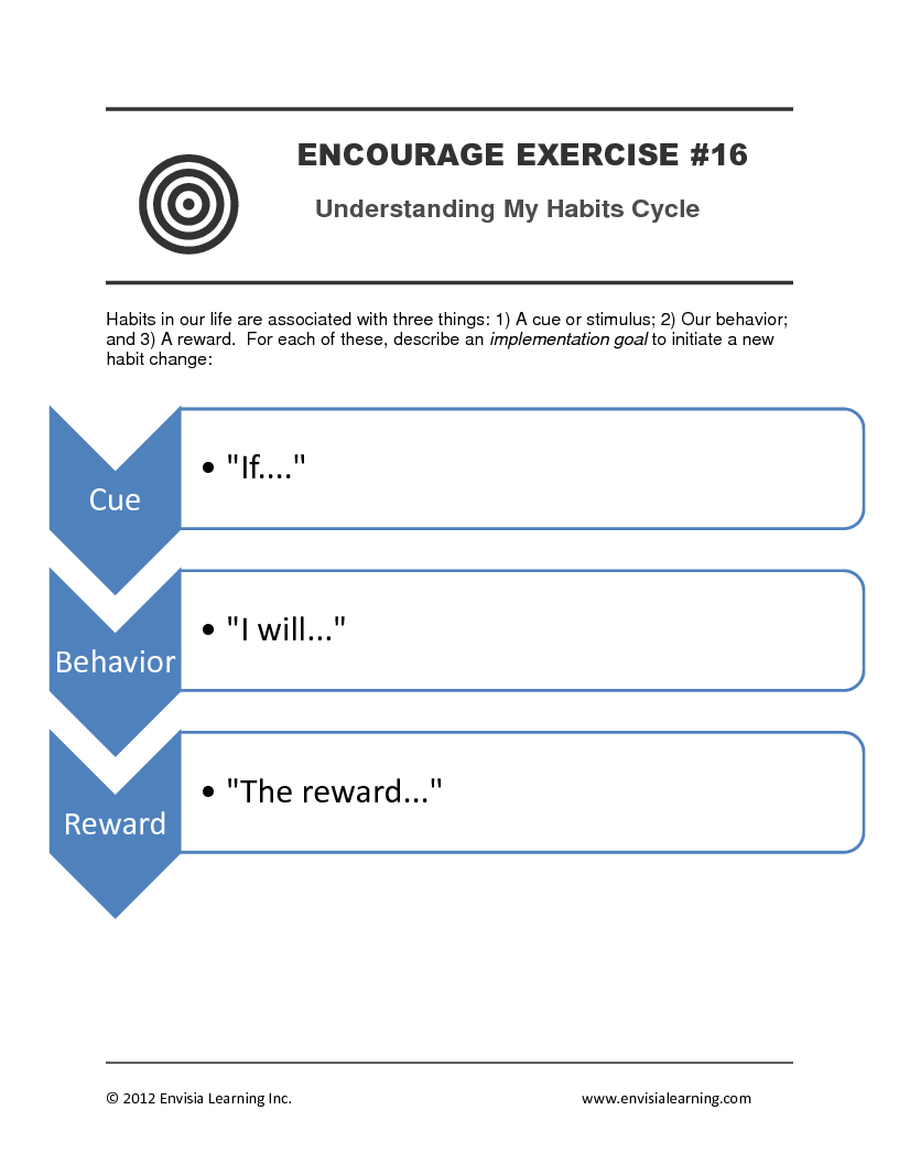 Understand this exercise. Motivation Worksheet. Habit Cycle. Employment exercises.